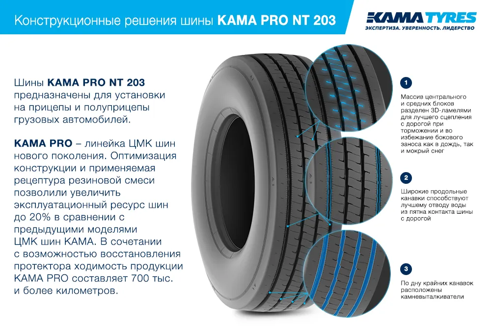 ЦМК шины KAMA PRO NT 203  в Жирновске